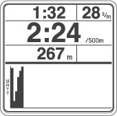 PM3 Bar Chart