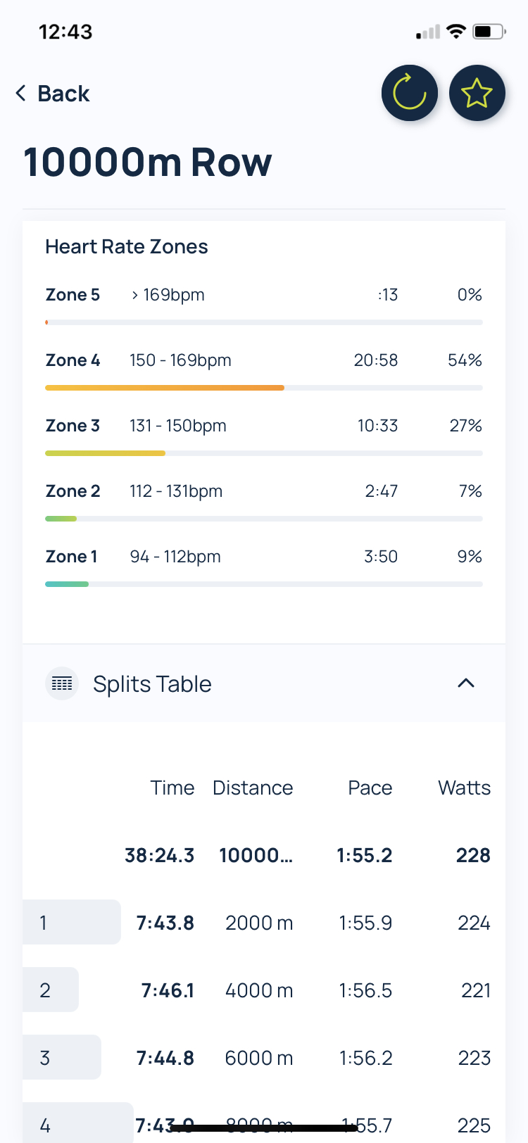 ergdata hr