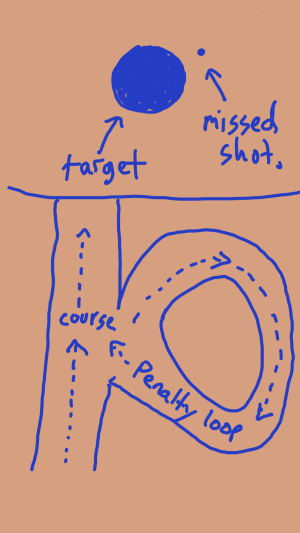 Illustration of a penalty loop, which is adjacent to the main ski course. 