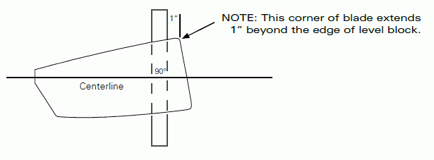 Blade view of pitching an oar