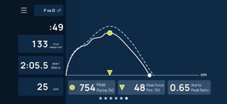 ErgData Force Curve that is not ideal