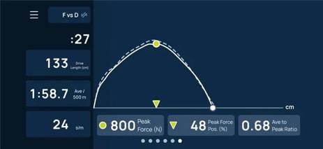 ErgData Force Curve
